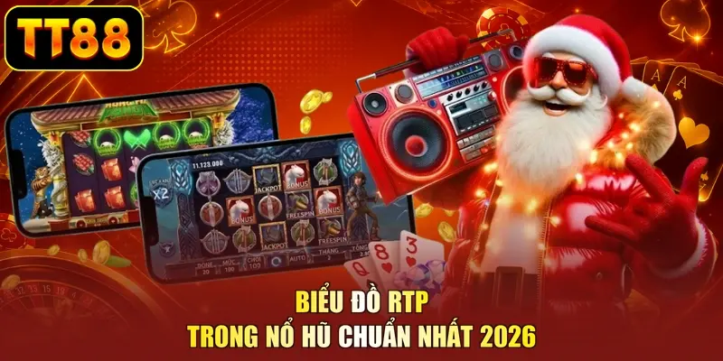 Biểu đồ RTP trong nổ hũ chuẩn nhất 2026